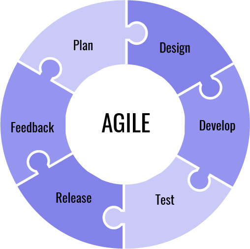 agile