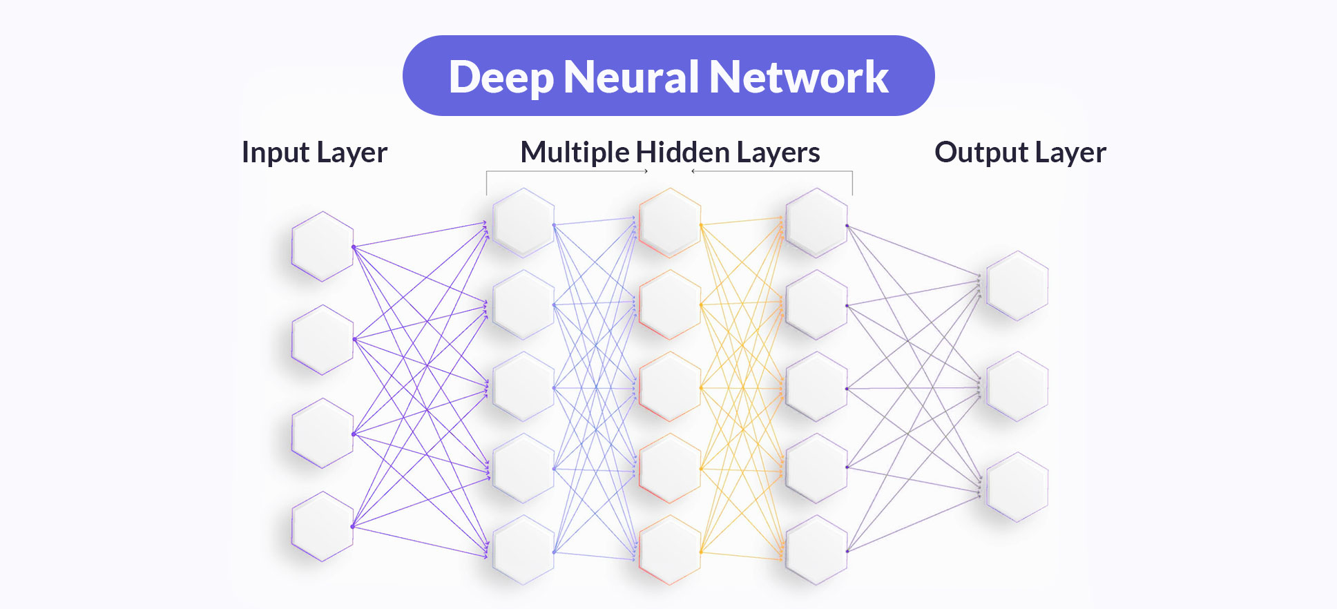 Applications of AI analytics