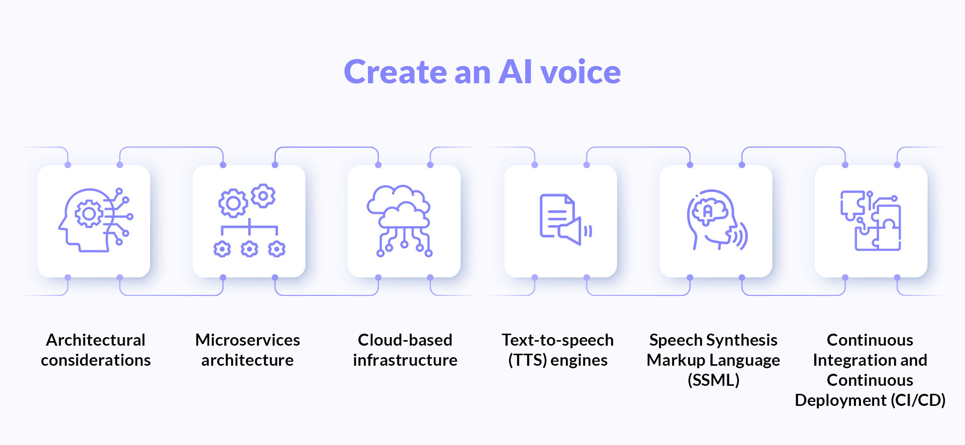 How%20to%20Make%20AI Generated%20Voices