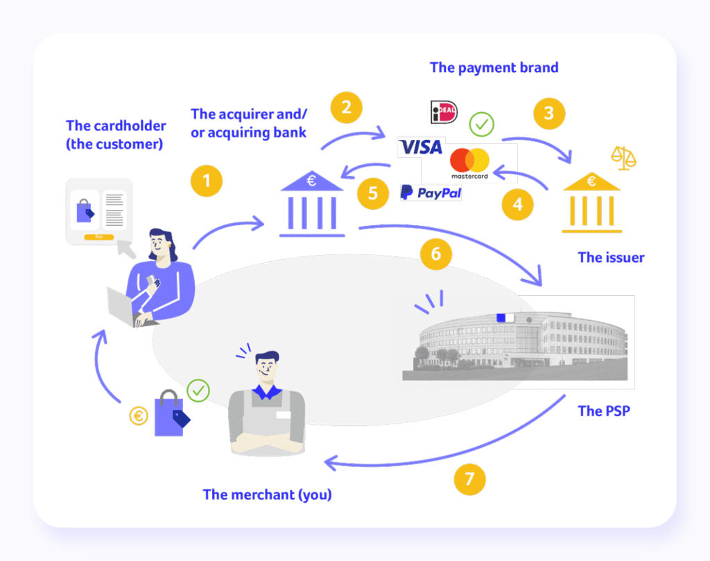 online payment