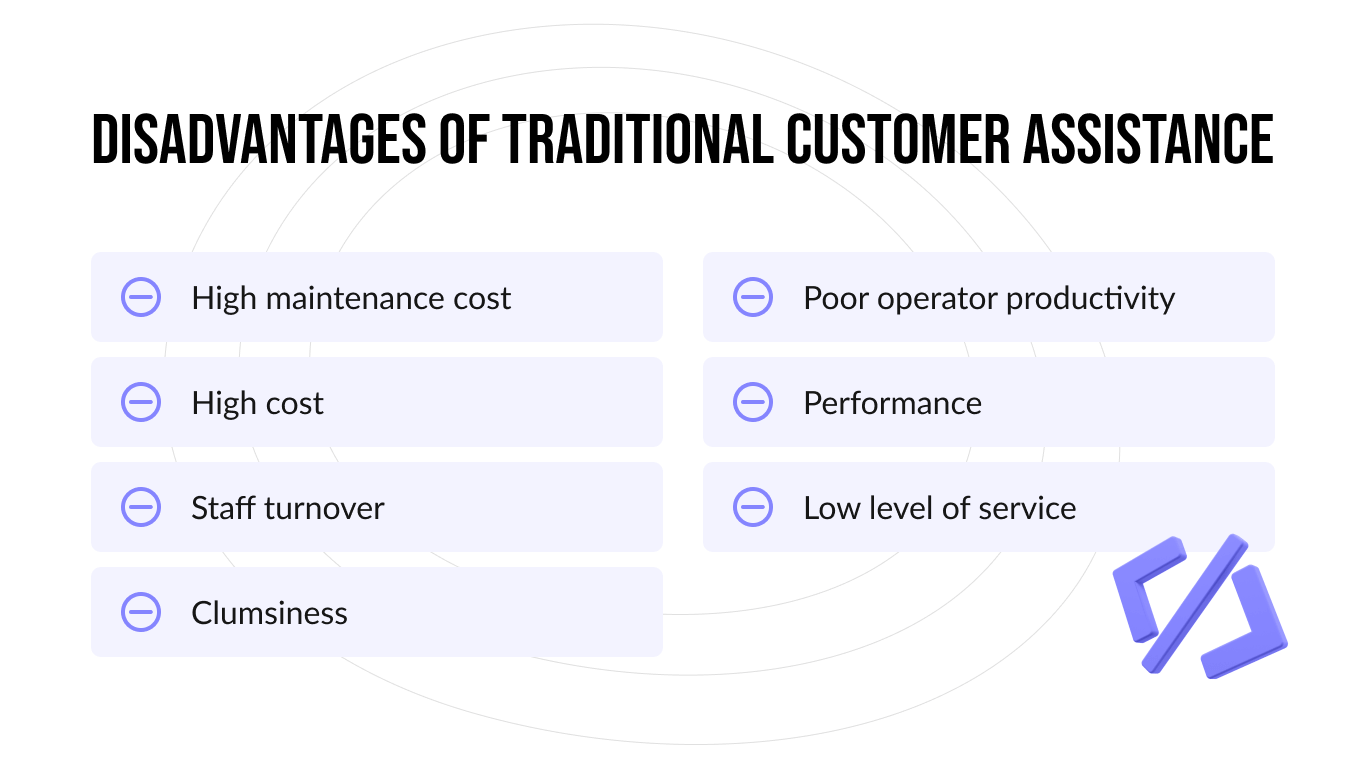 Disadvantages of traditional customer assistance
