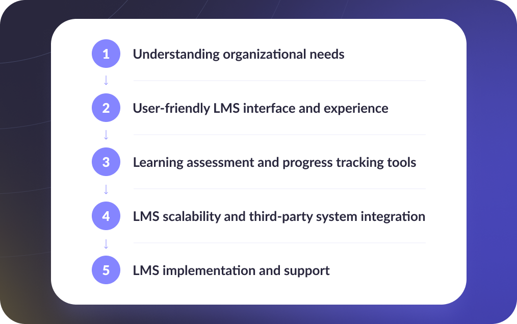 Step-by-step LMS requirements checklist