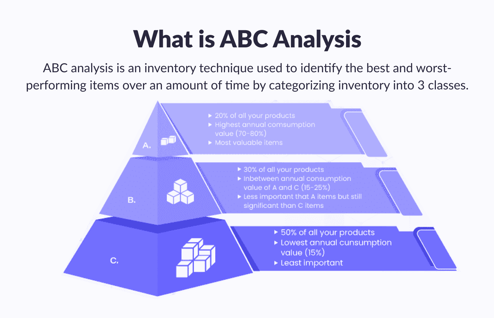 ABC analysis