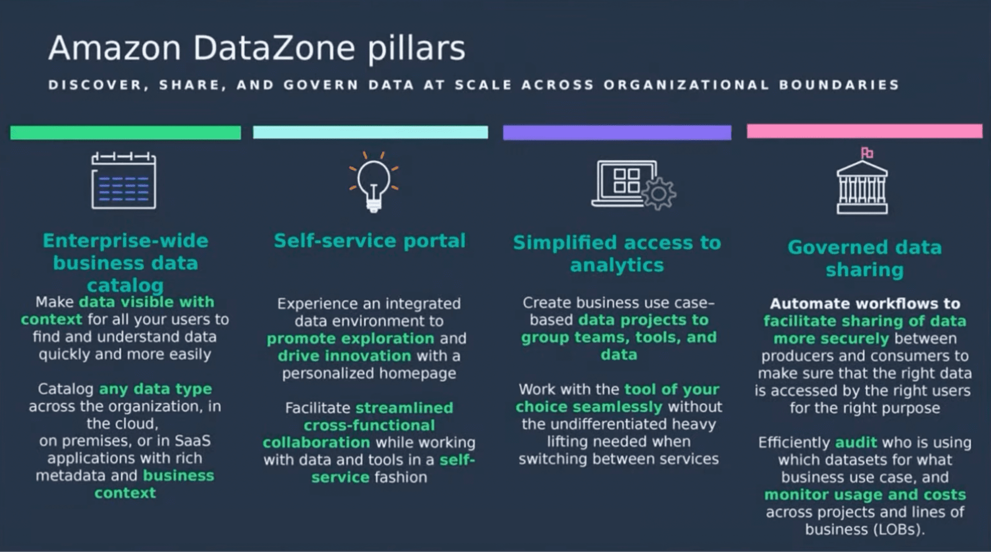 Amazon datazone pillars