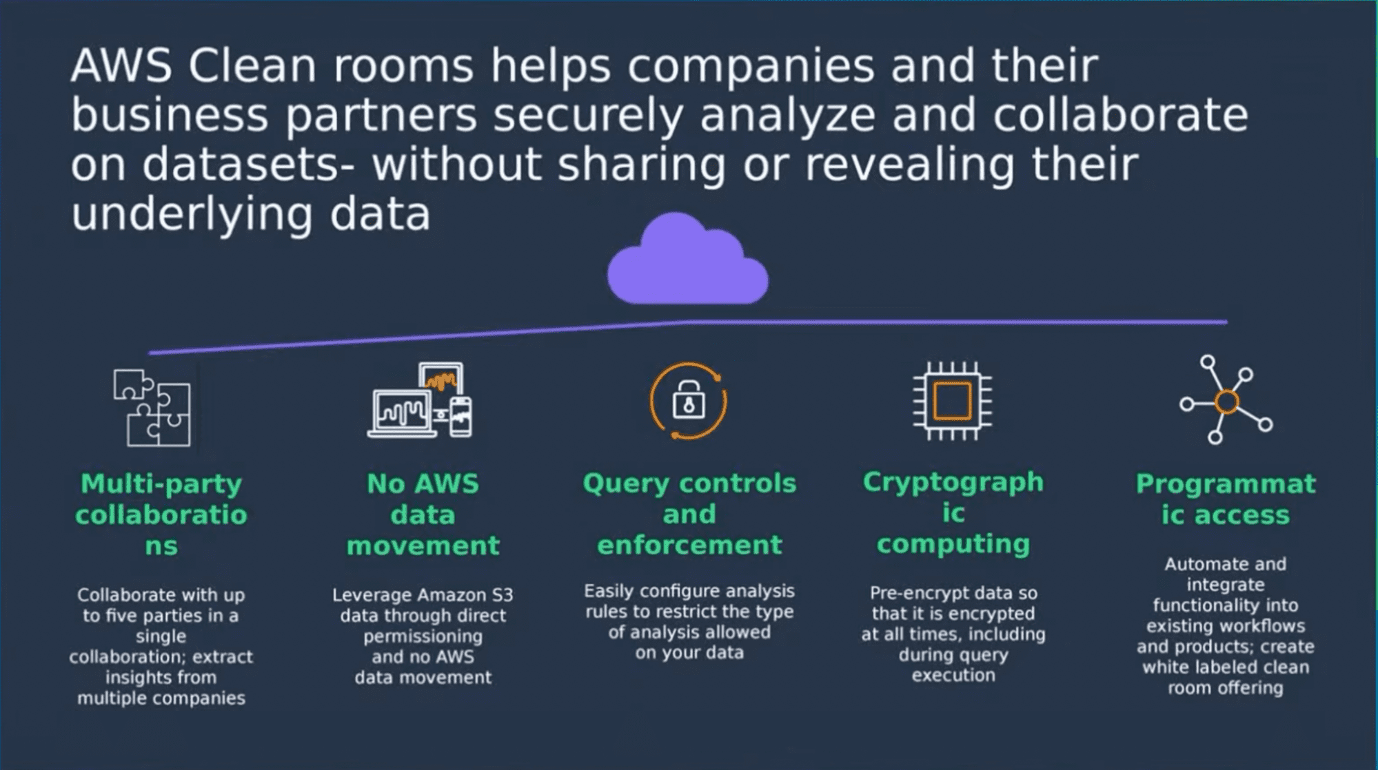 AWS clean rooms