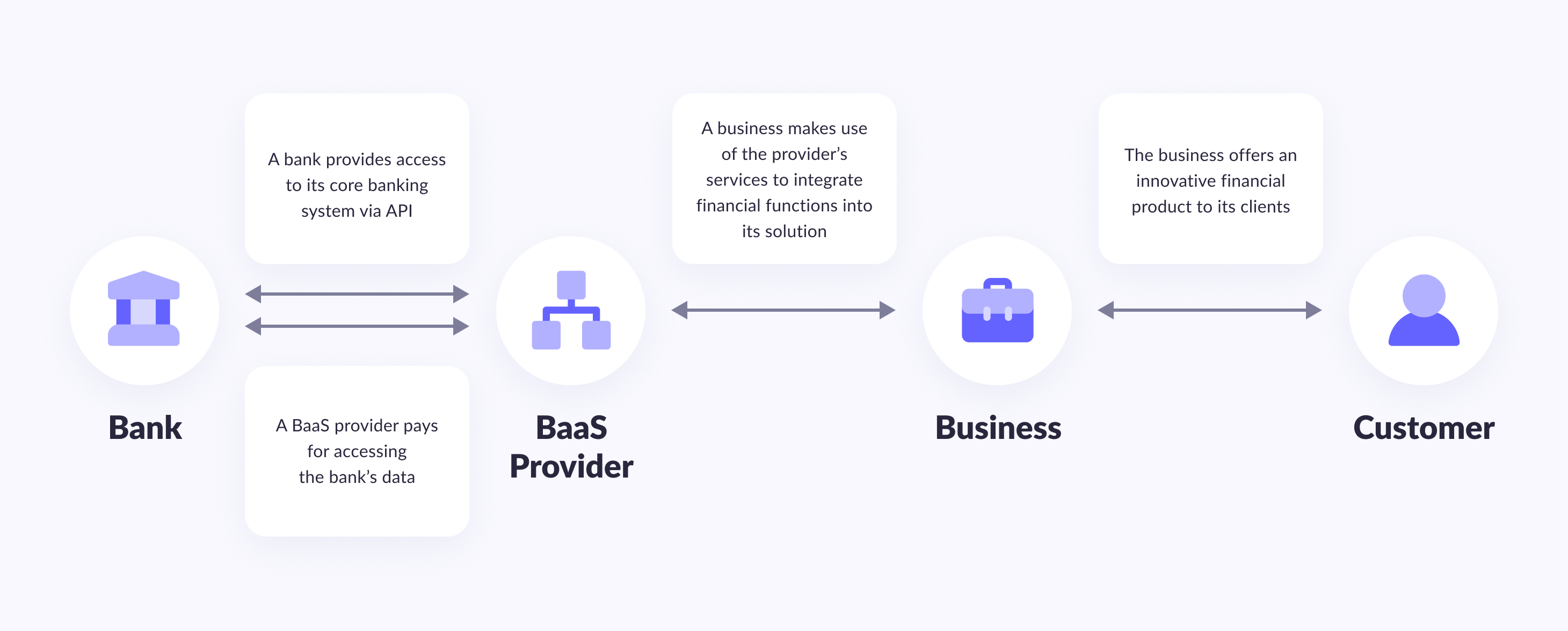 Complexity of the Banking Regulatory Base