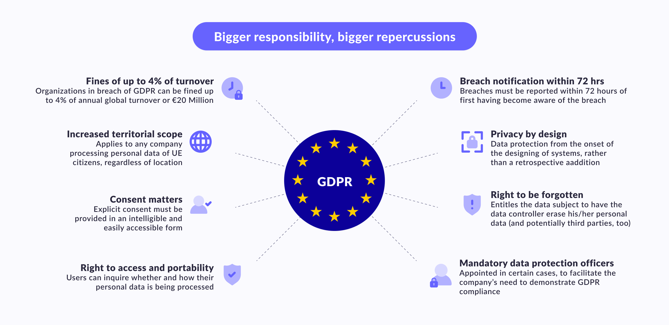 GDPR main points