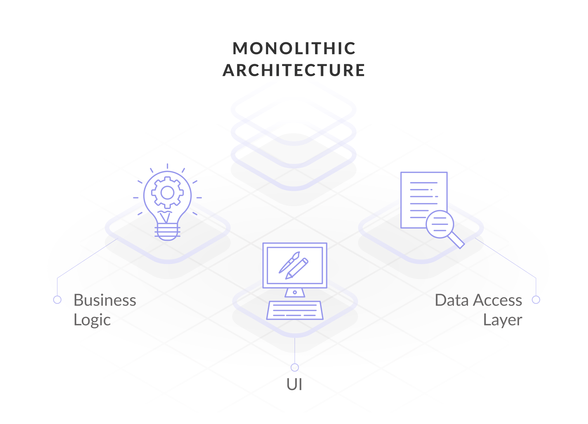 WHAT ARE MICRO FRONTENDS? HOW AND WHERE TO USE THEM?