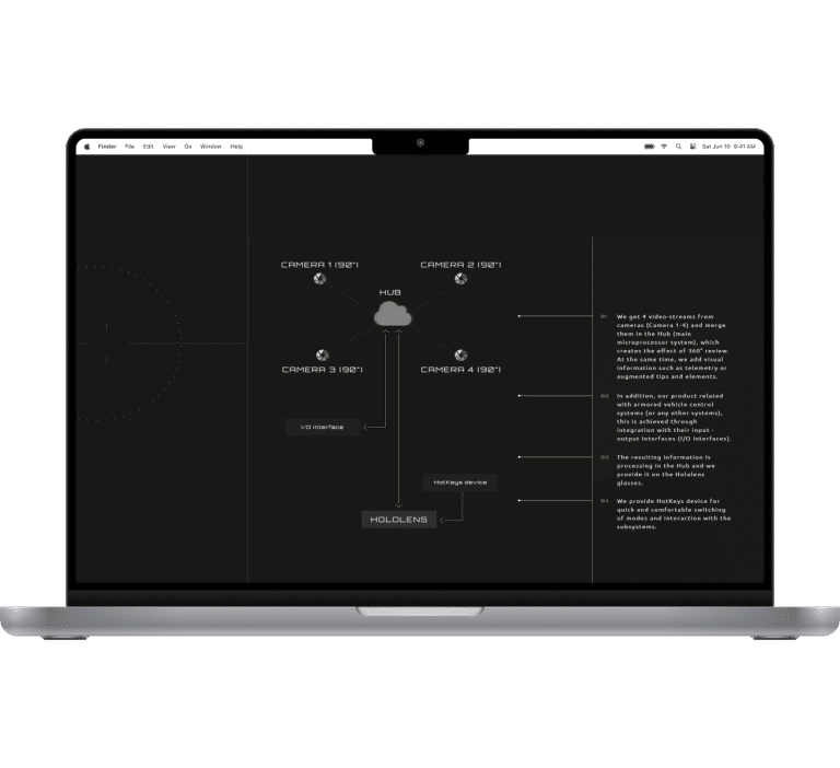 Circular Review System for vehicles