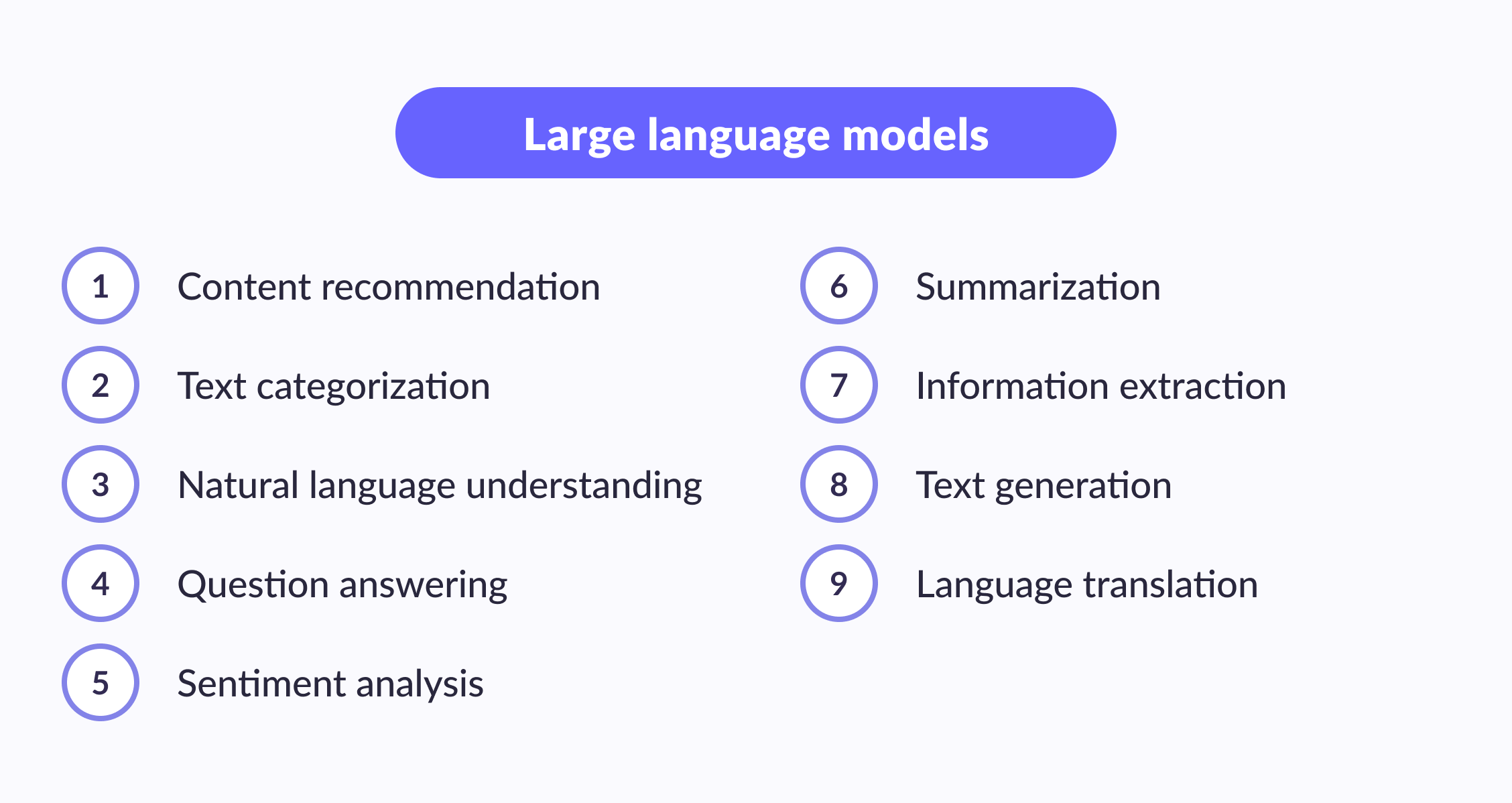 Comparison%20of%20LLMs