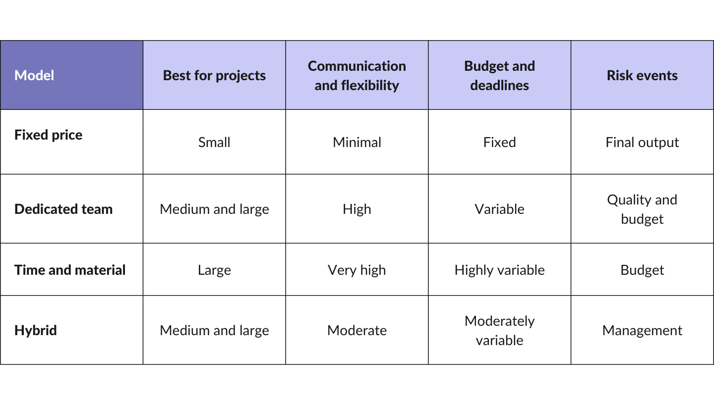Comparing the Pros and Cons
