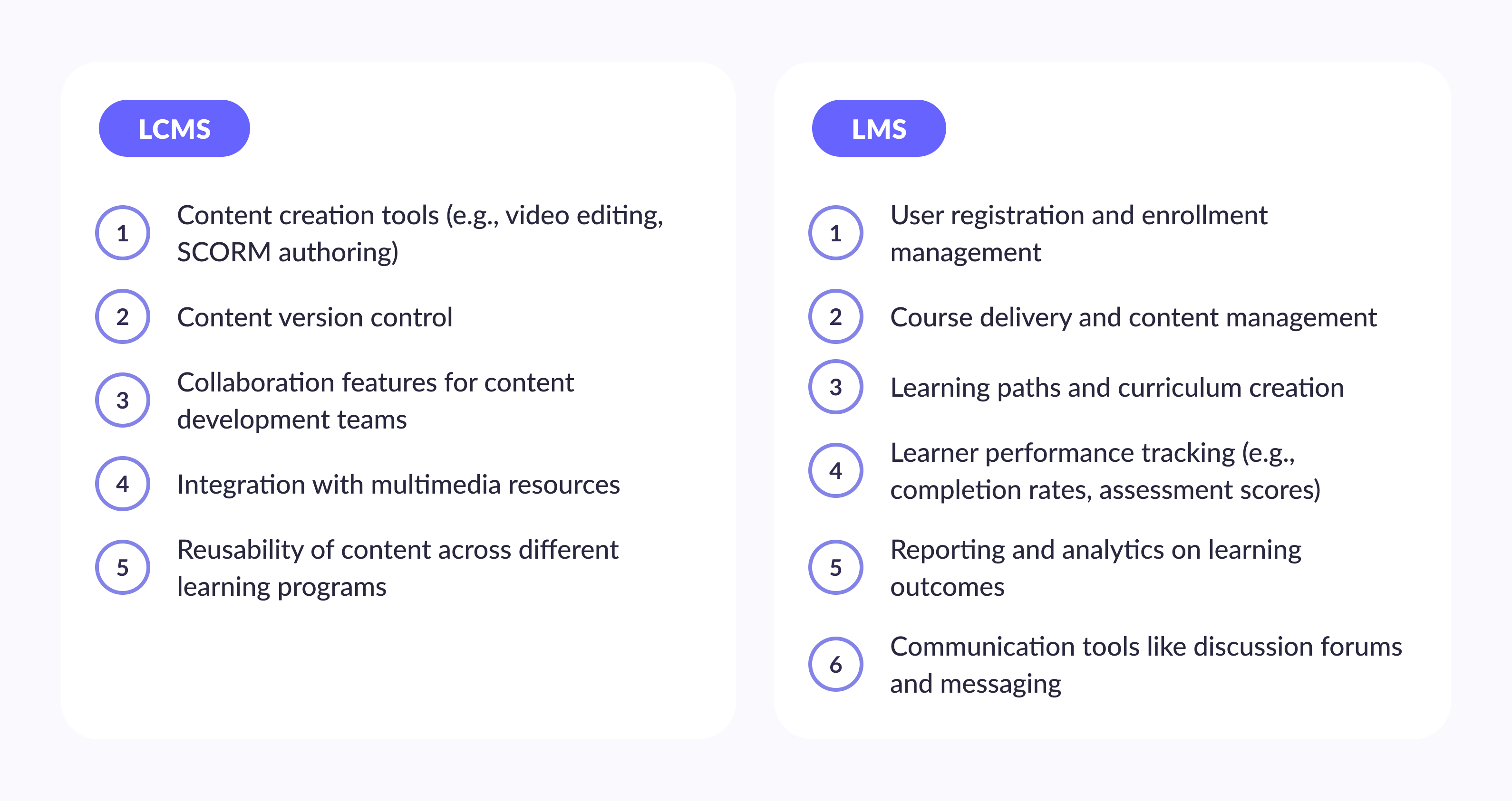 Core functionalities for LCMS and LMS 