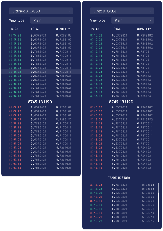 Crypto Data Analytics Project's Processes
