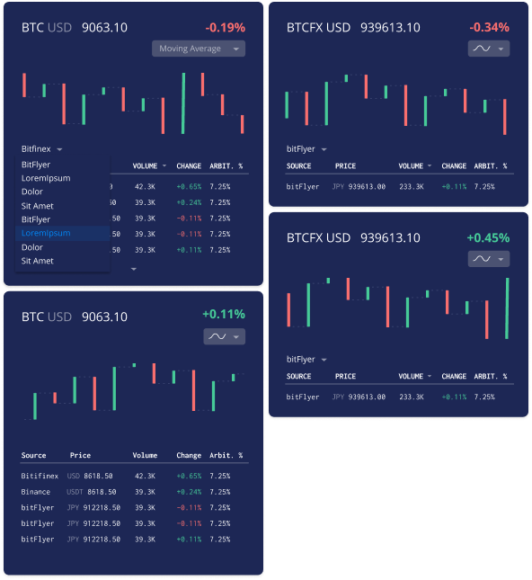 Crypto Data Analytics Project's Internal Statistics
