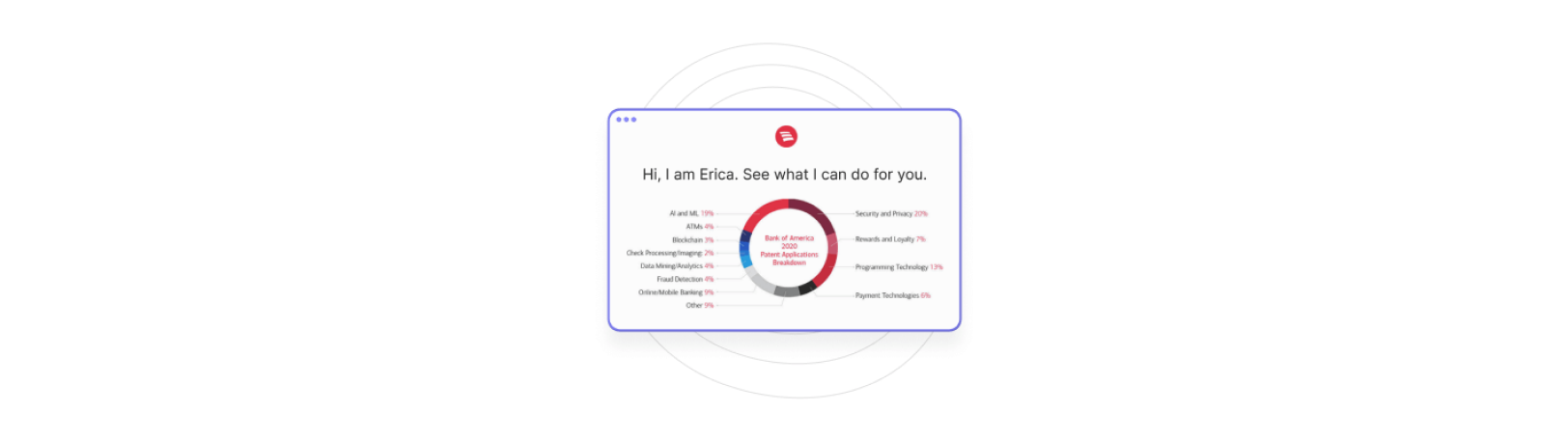 Erica, Bank of America