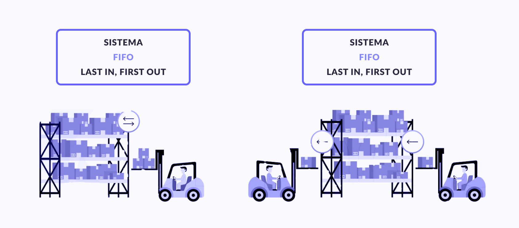 FIFO and LIFO - inventory valuation methods