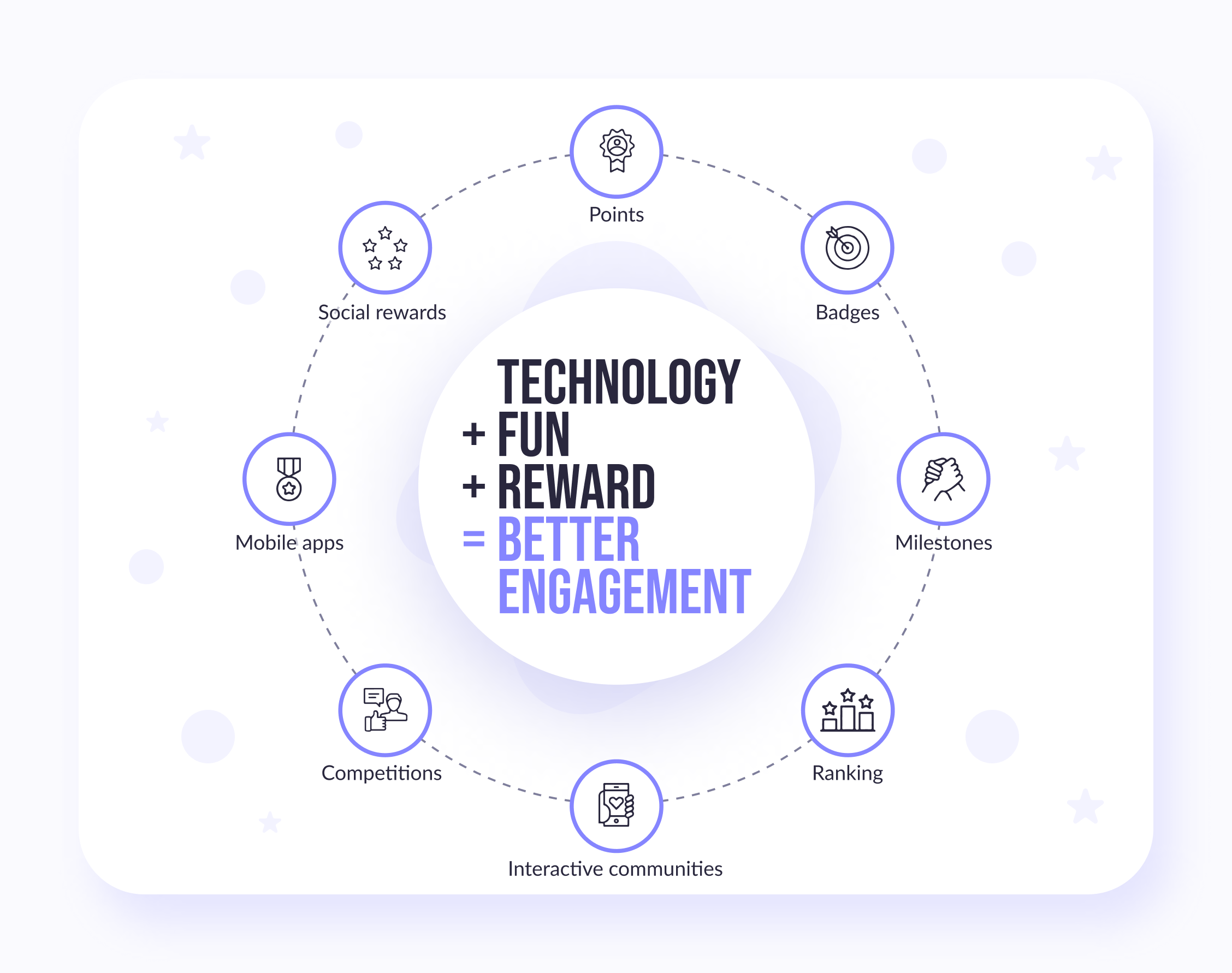 Benefits of gamification