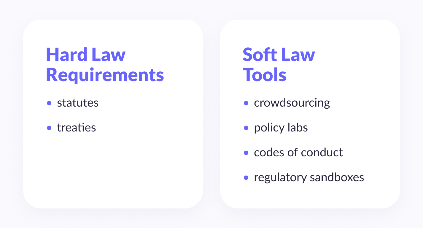 Hard and soft law requirements