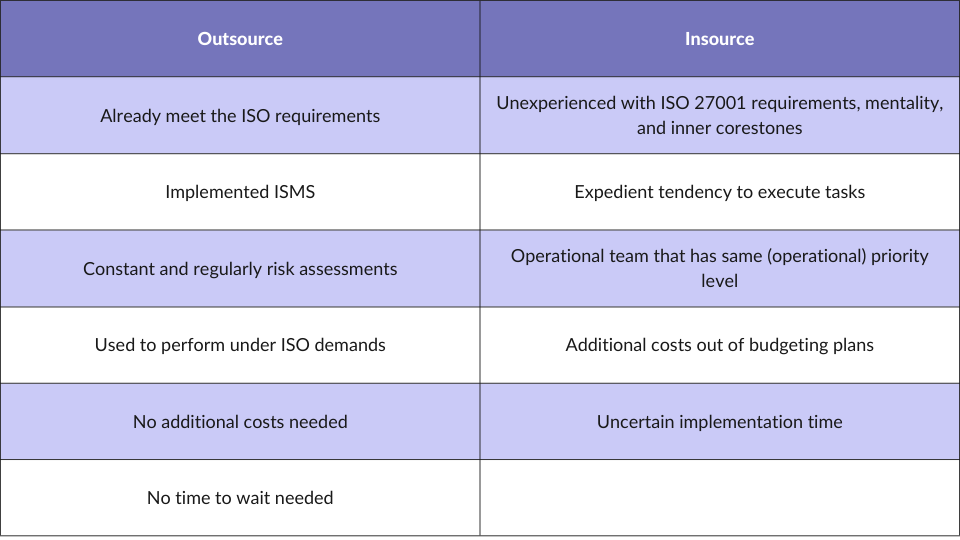 Inhouse or outsource?