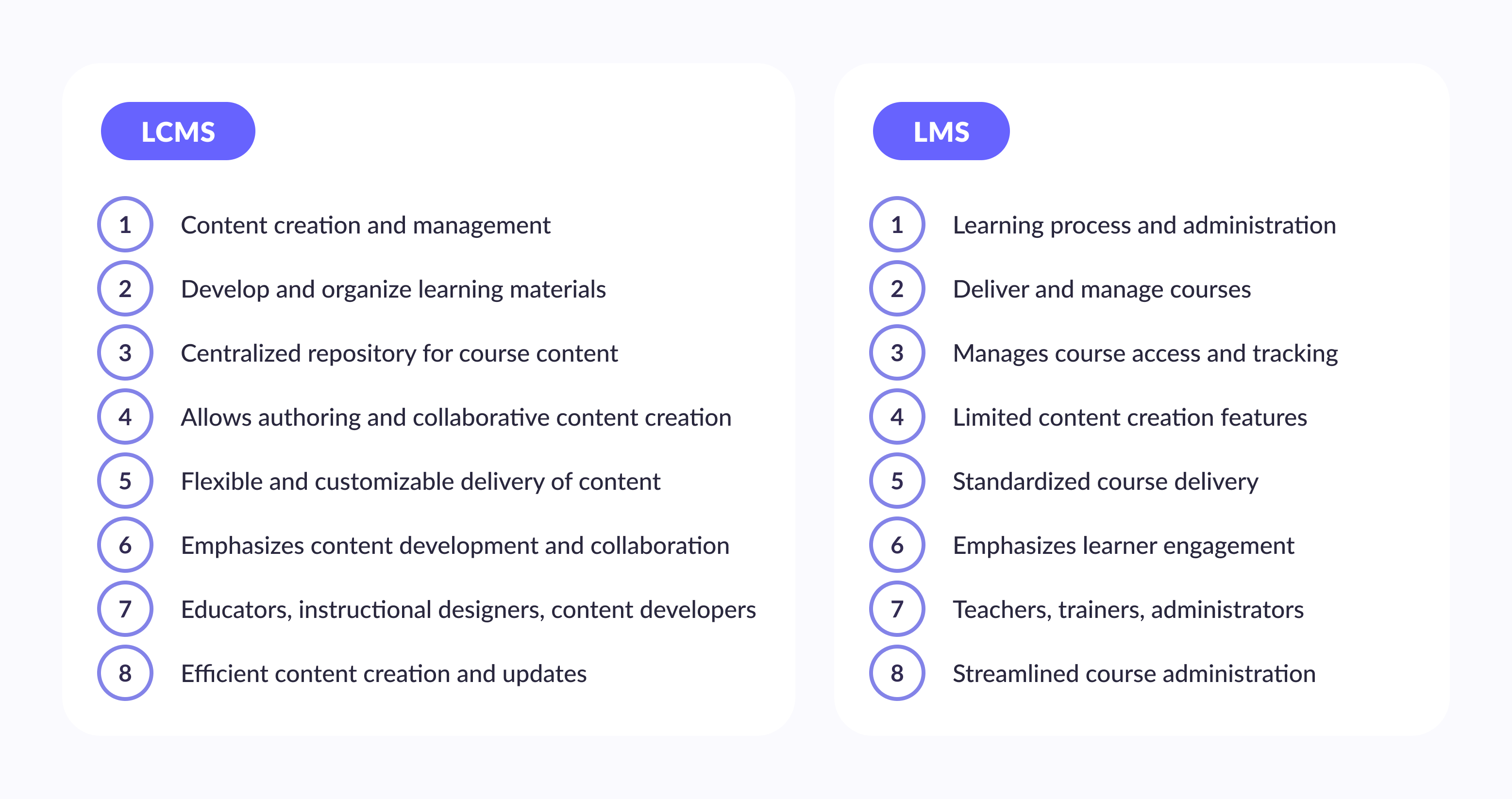 LCMS vs LMS main differences