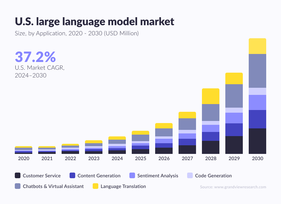 LLM%20landscape%20overview