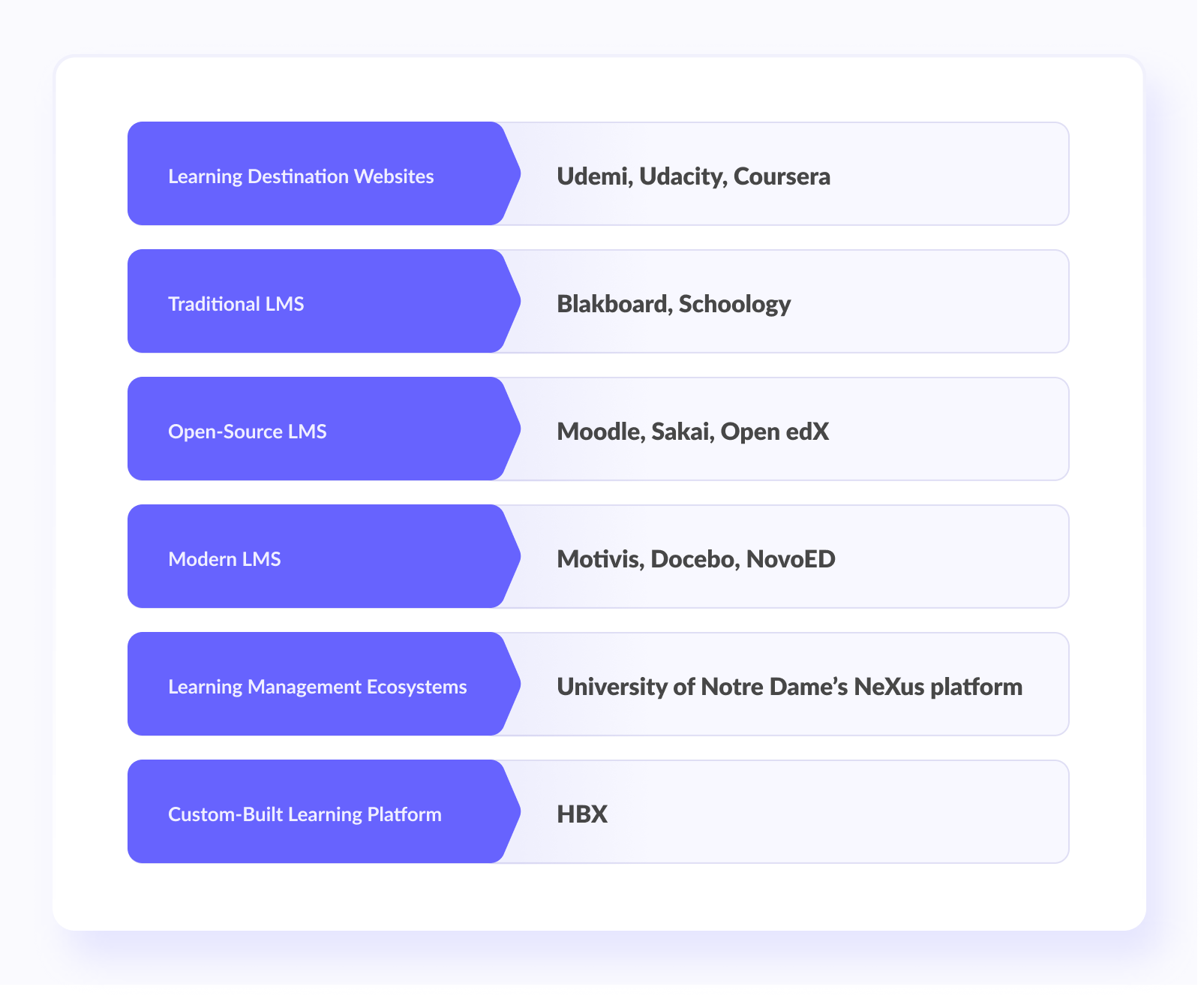 Methods of E-learning for Healthcare Workers