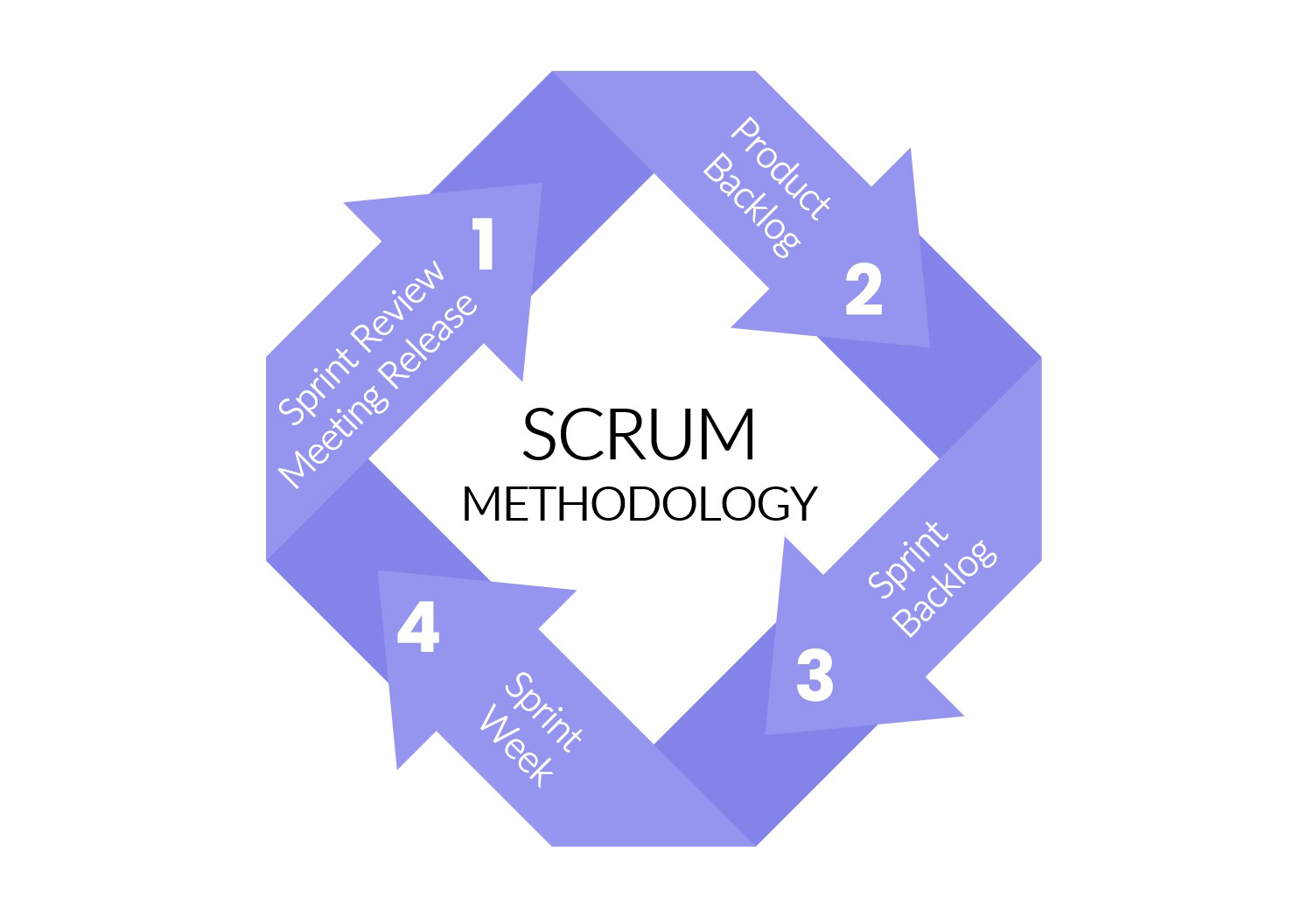 Scrum
