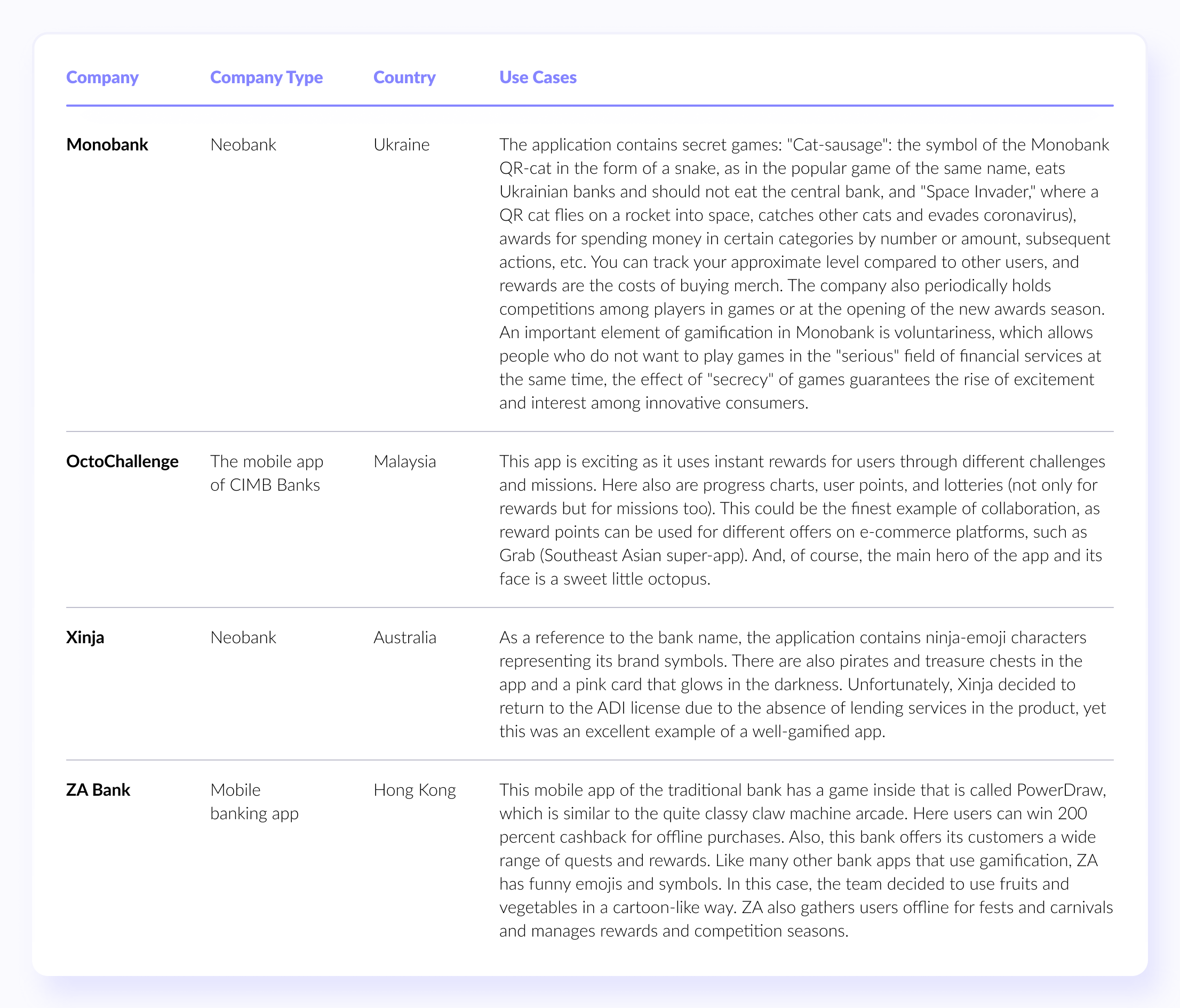 Use cases of gamification in FinTech