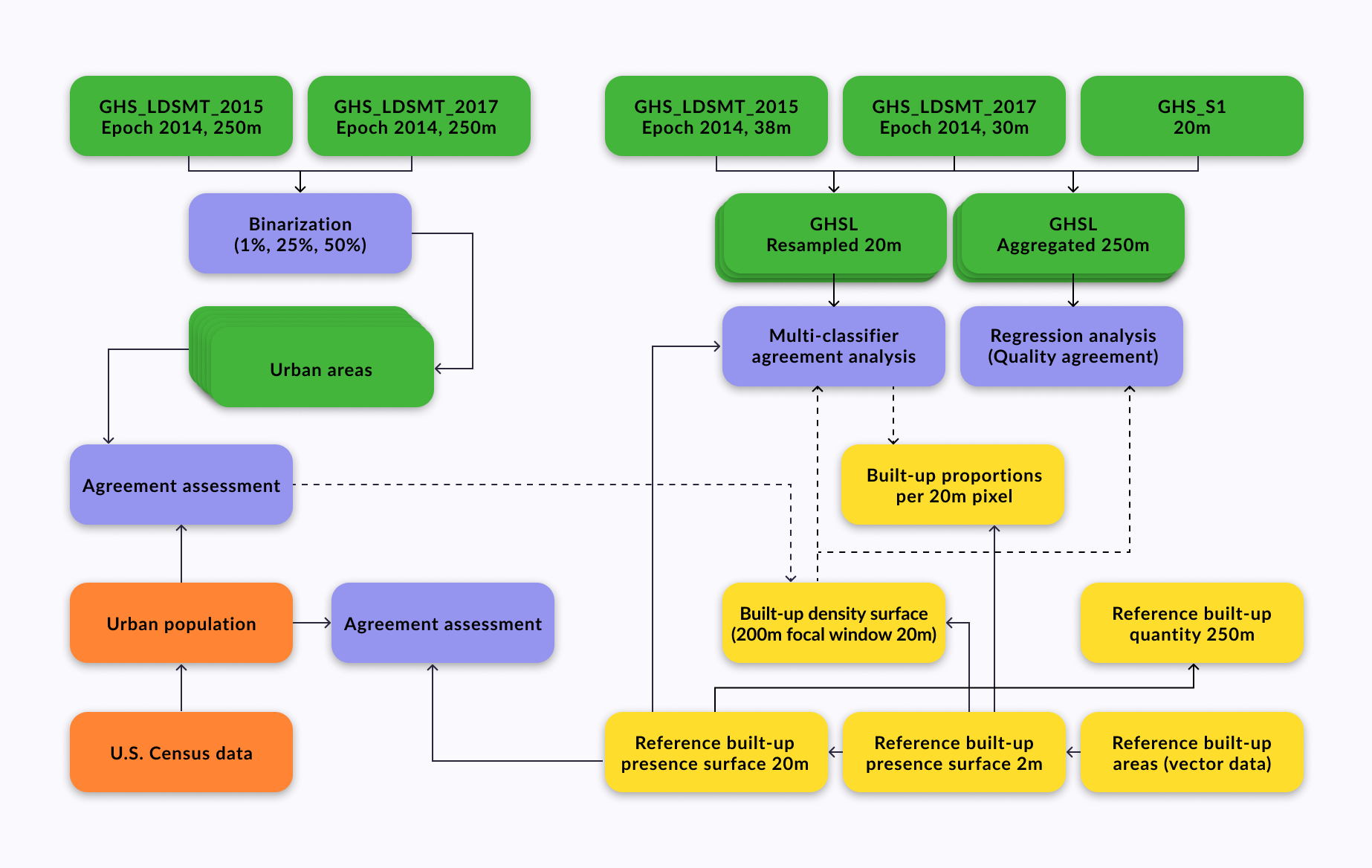 Parts of a data processing agreement